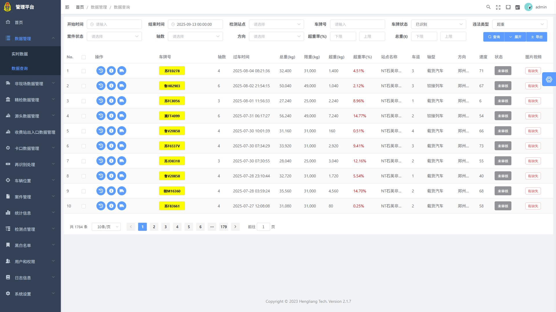 Photo inspiration: Real Time Monitoring And Management Of Overload Vehicles With The Photo Inspiration