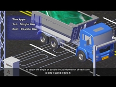 उच्च परिशुद्धता क्वार्ट्ज पिज़ोइलेक्ट्रिक गतिशील वजन गति सेंसर और WIM प्रणाली